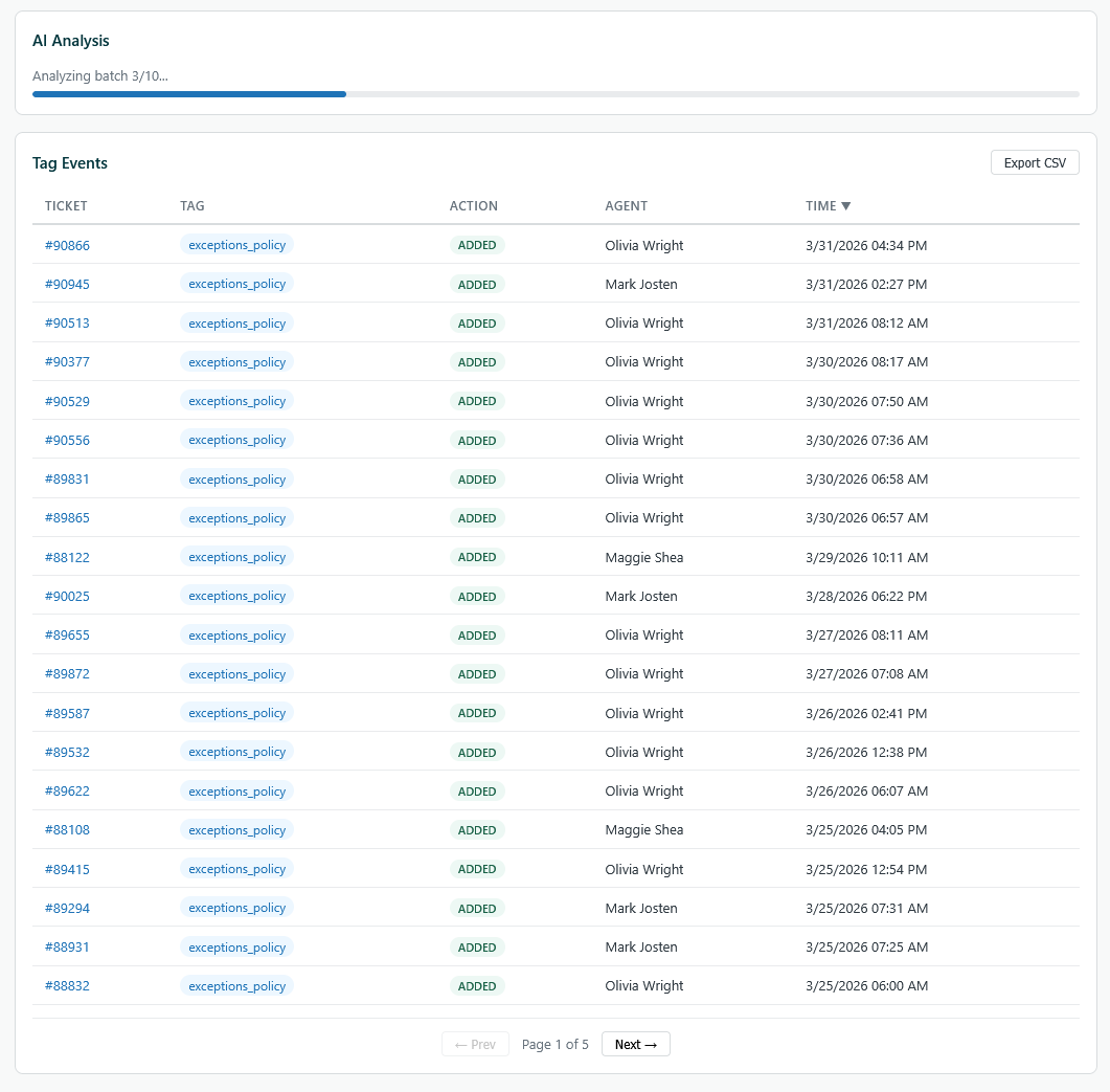 Tag Timeline analytics deep dive