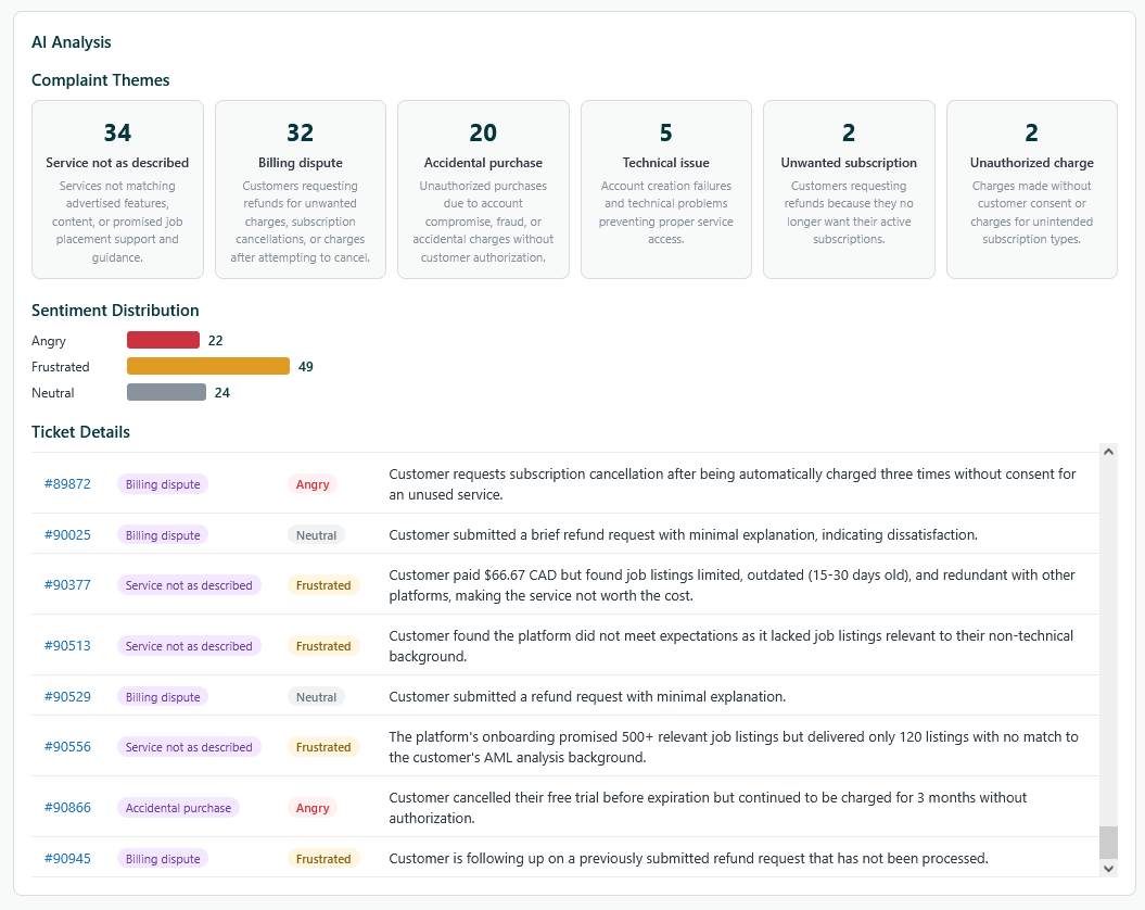 Tag Timeline AI analysis